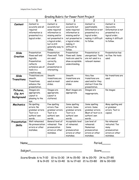 Power Point Rubric