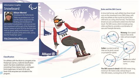 What is snowboard cross- All about you need to know | Snowboard, Sport ...