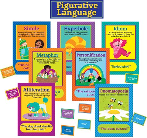 Figurative Language Bulletin Board Set Pieces Amazon Co Uk