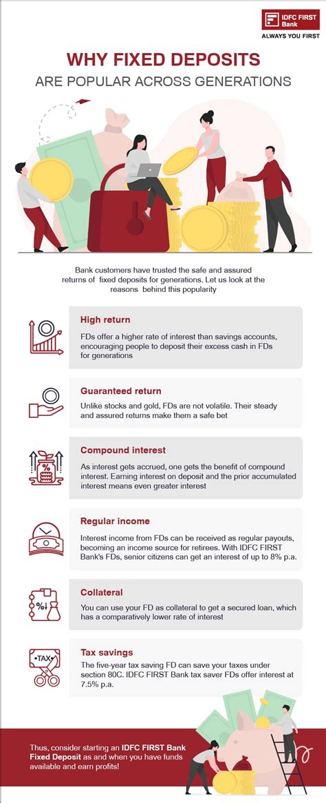 Six Reasons Why Fixed Deposits Continue To Remain Popular Idfc First Bank