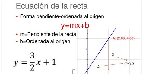 GeometrÍa AnalÍtica Yunuen Karina Gil Reyes 2° Iii Pendiente Y