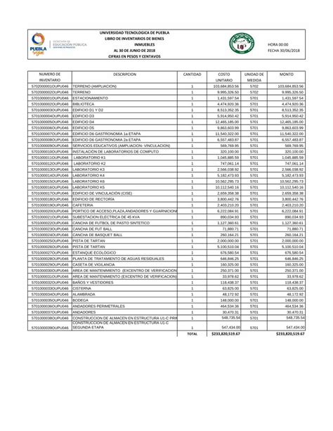 PDF UNIVERSIDAD TECNOLOGICA DE PUEBLA LIBRO DE INVENTARIOS DE BIENES