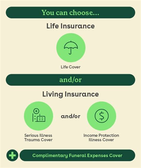 Life Insurance And Living Insurance Quote Nib