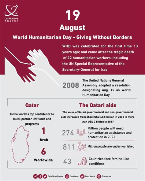 World Humanitarian Day Giving Without Borders Read Qatar Tribune On