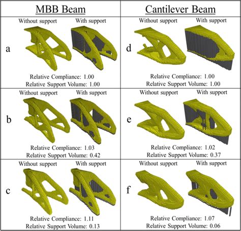 Of Support Minimization Optimizations For Half Mbb Ac And 3d