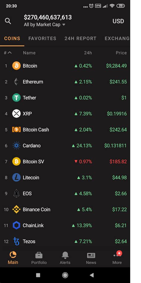 The Best Cryptocurrency Portfolio Trackers