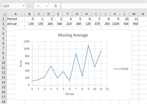 Moving Average In Excel Easy Excel Tutorial