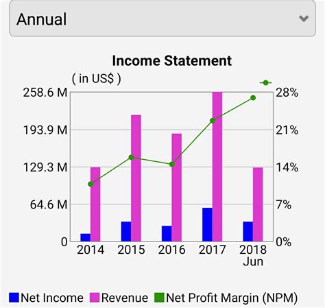 Analisa Saham Mbap Valuasi Murah Dividen Yield Sangat Tinggi