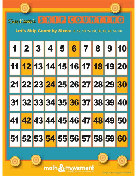 Skip Counting Desktop Charts Math Movement