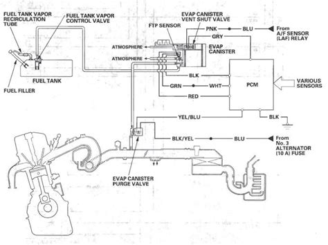 Honda Cr V System Description Fuel And Emissions Systems