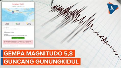 Gempa Magnitudo 5 8 Guncang Gunungkidul BMKG Dipicu Aktivitas