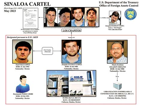 en la mira de eu los 4 hijos de el chapo designa ahora a joaquÍn guzmÁn lÓpez encorto news