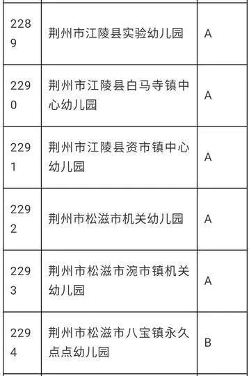 荆州这31家幼儿园被国家看中！快看有你家附近的吗？荆楚号荆楚网湖北日报网