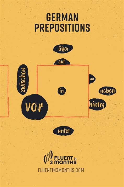 German Prepositions Are Words Which Go Before A Noun Or Pronoun To