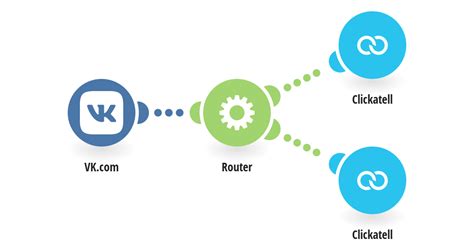 Enhance Communication Vk And Clickatell Sms Integration Spot Consulting