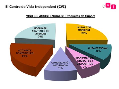 Associació per la Vida Independent AVI ppt descargar