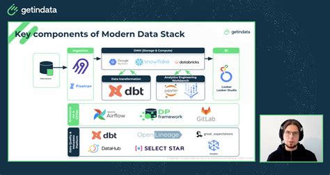 Getindata Modern Data Platform Sign Up For Demo