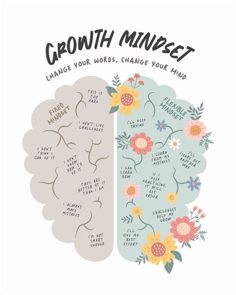 Ilustração Artísticos Growth Mindset Beth Cai Europosters