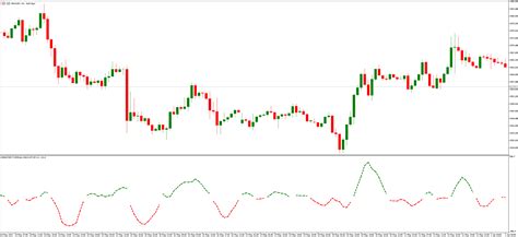 Xmaster Formula Forex Indicator For Mt5