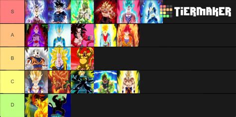 Saiyan Forms Tier List Community Rankings Tiermaker