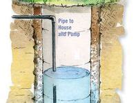 Water Well Ideas Water Well Mother Earth News Off Grid Living