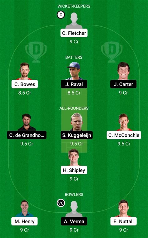 Today Match Team CTB Vs NB Dream11 Prediction Fantasy Cricket Tips