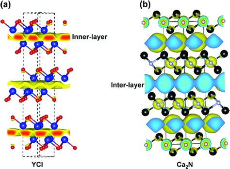 Charge Density Of Interstitial Electrons In A Ycl And B Ca 2 N The Download Scientific