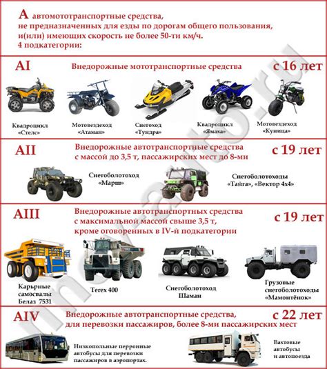 Права на трактор категории А, В, С, D, Е, F в Нижнем Новгороде