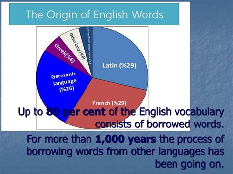 Etymology Of English Words