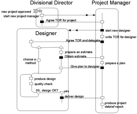 How To Design Class Diagram In Rad How Are Uml Class Diagram