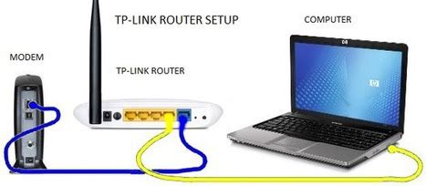 Cara Menghubungkan Router Ke Wifi Kios Barcode