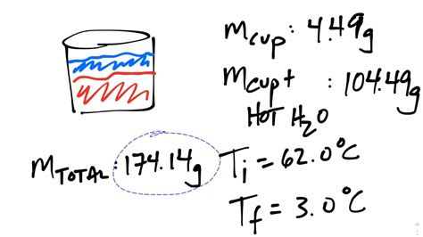 Heat Of Fusion Of Ice Notes Youtube