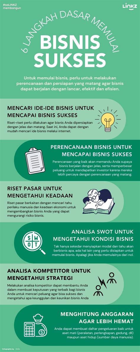 Langkah Dasar Untuk Memulai Bisnis Sukses Linkz Blog