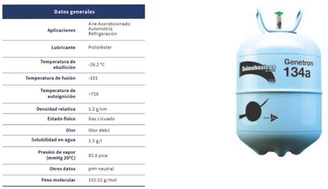 Tabla De Presiones Para REFRIGERANTE R 134a Friolandia