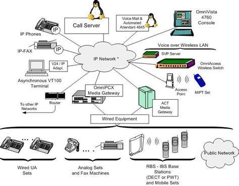 The Alcatel-Lucent OmniPCX Enterprise CS Telephone System. | Download ...