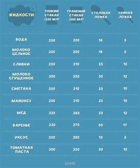 Сколько грамм томатной пасты в стакане?