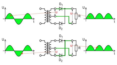 La Importancia Del Transformador Con Derivaci N Central En Electricidad