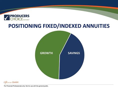 Positioning Fixed Indexed Annuities Ppt Download