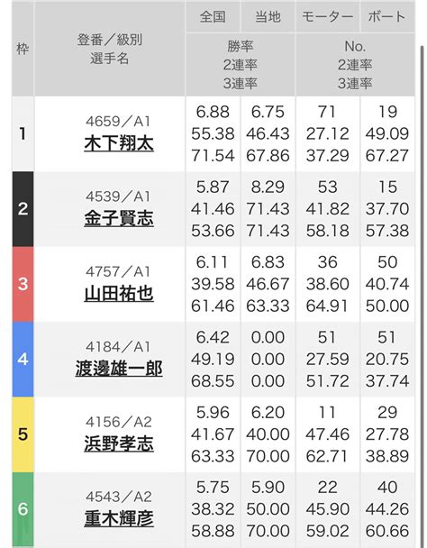 6 10 三国12r 優勝戦🚤｜🚤予想家🚤