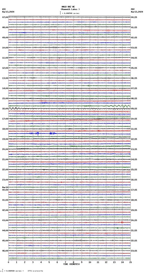 Seismograms MMLB HHZ NC Mammoth Lakes Wed Mar 13 2024