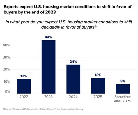 Massachusetts Housing Market Forecast 2024 - Dael Maudie