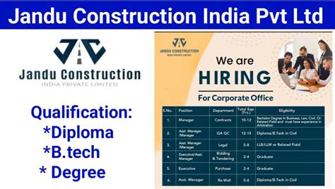 Jandu Construction India Private Ltd Recruitment Urgent Hiring