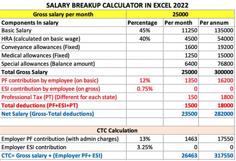 Salary Breakup Calculator Excel 2022 | Salary Structure Calculator