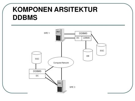 Ppt Arsitektur Basis Data Terdistribusi Powerpoint Presentation Free