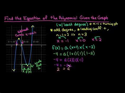 How To Find The Equation Of The Polynomial Function Given A Graph Odd