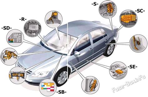 VW Phaeton Sicherungskasten Belegung Tabelle Aller Sicherungen