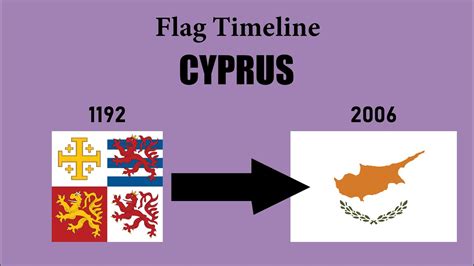 Flag Timeline Cyprus Σημαία Χρονολόγιο Κύπρος Zaman Çizelgesi