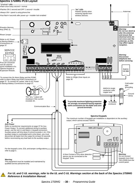 Paradox Security Systems 1759mg Spectra 1759mg User Manual 1759mg