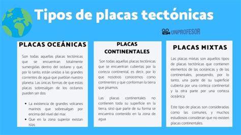 3 diferentes TIPOS de placas TECTÓNICAS y las 14 más IMPORTANTES