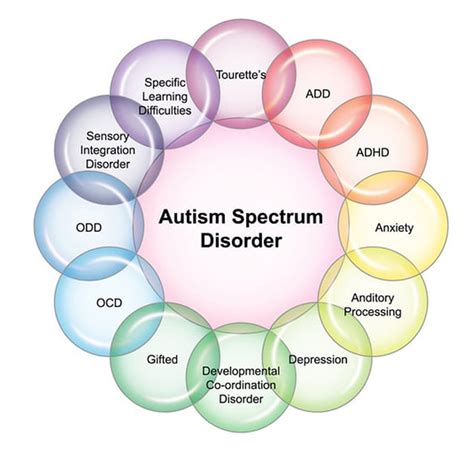 Autism Spectrum Disorder : Early Symptoms of ASD - Miind My Miind
